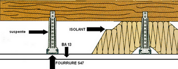 Schéma d’un plafond suspendu