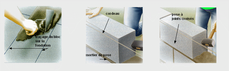 Pose du premier rang de parpaings