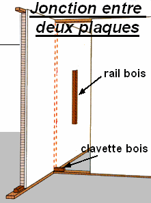 Dispositions spéciales 2