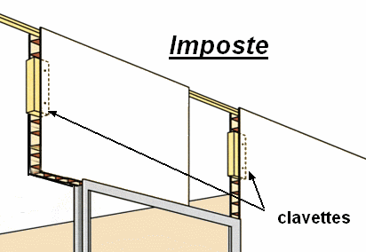 Dispositions spéciales 3