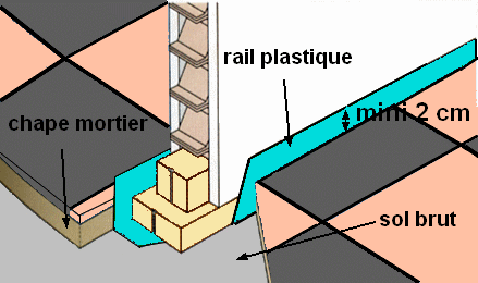 Dispositions spéciales 3