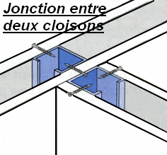 Dispositions spéciales 3