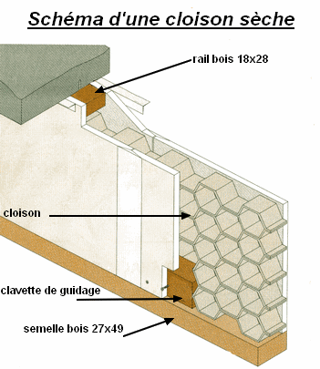 Schéma cloison alvéolaire